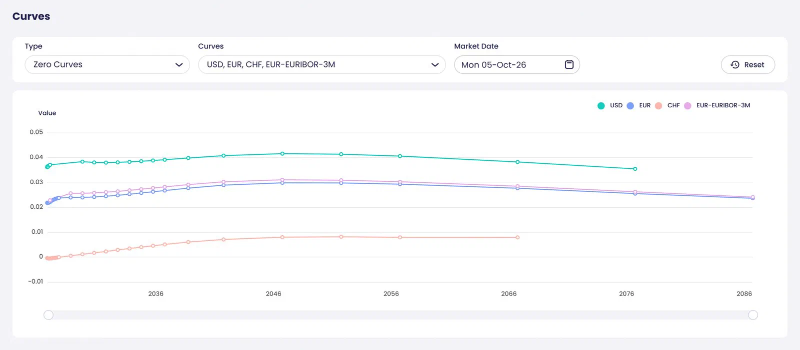 Plot live-bootstrapped zero curves for several currencies and indices side by side for a given market date