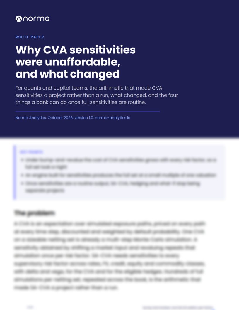 First page of Why CVA sensitivities were unaffordable, and what changed, preview