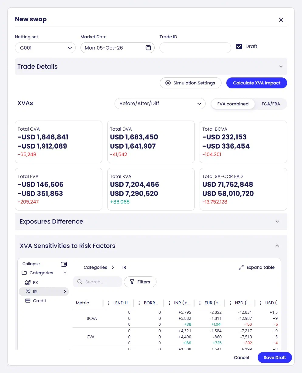How the new trade changes the XVA sensitivities to each risk factor, shown below the XVA impact totals