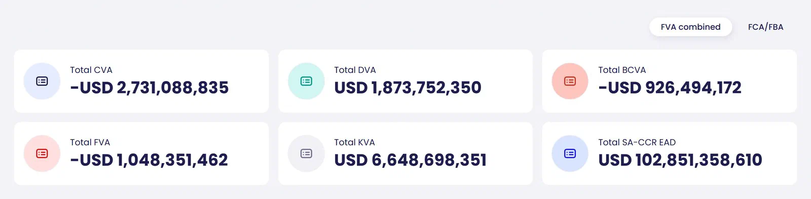 Totals of the last run: CVA, DVA, BCVA, FVA, KVA and SA-CCR EAD across the book